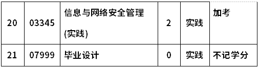 郑州大学自考082208计算机信息管理(本科)考试计划