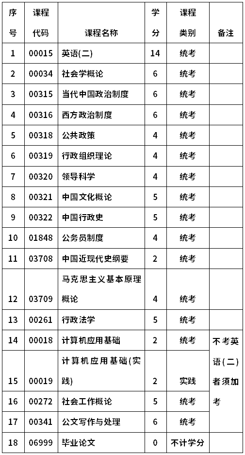 郑州大学自考030302行政管理(本科)考试计划