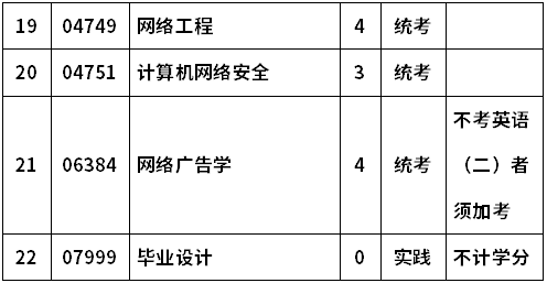 河南理工大学自考080338机电设备与管理专业(矿山方向)(本科)考试计划