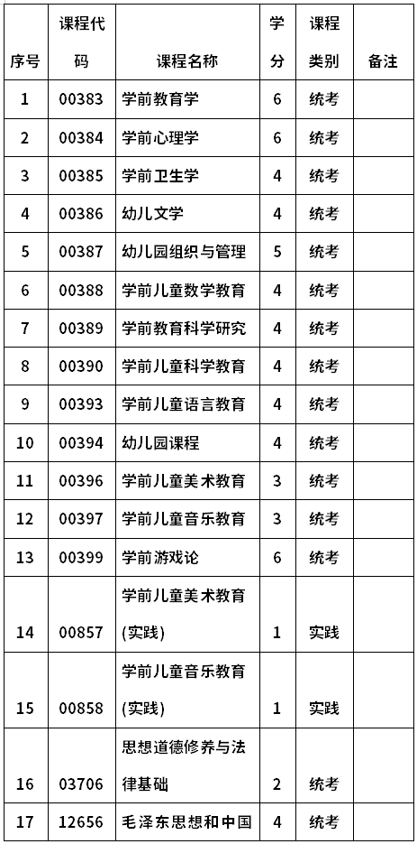 河南大学自考040101学前教育(专科)考试计划