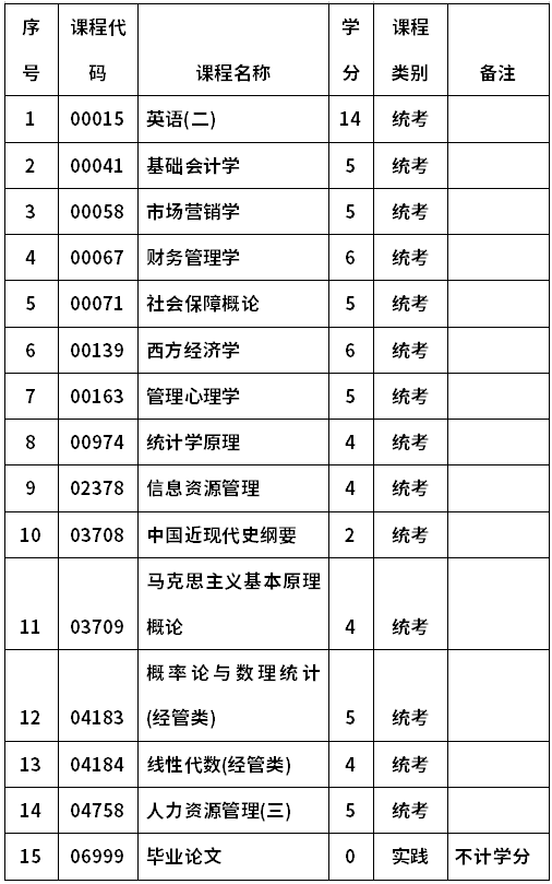 郑州航空工业管理学院自考020221建筑经济管理(本科)考试计划