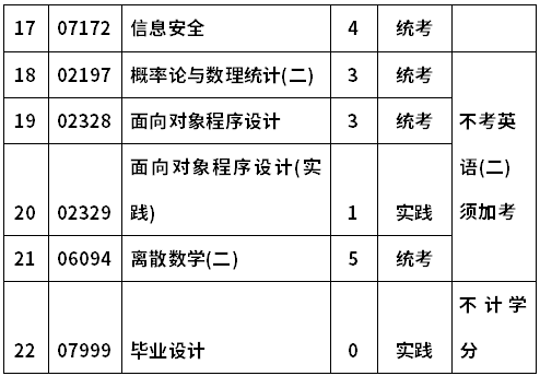 郑州大学自考080720软件工程(本科)考试计划