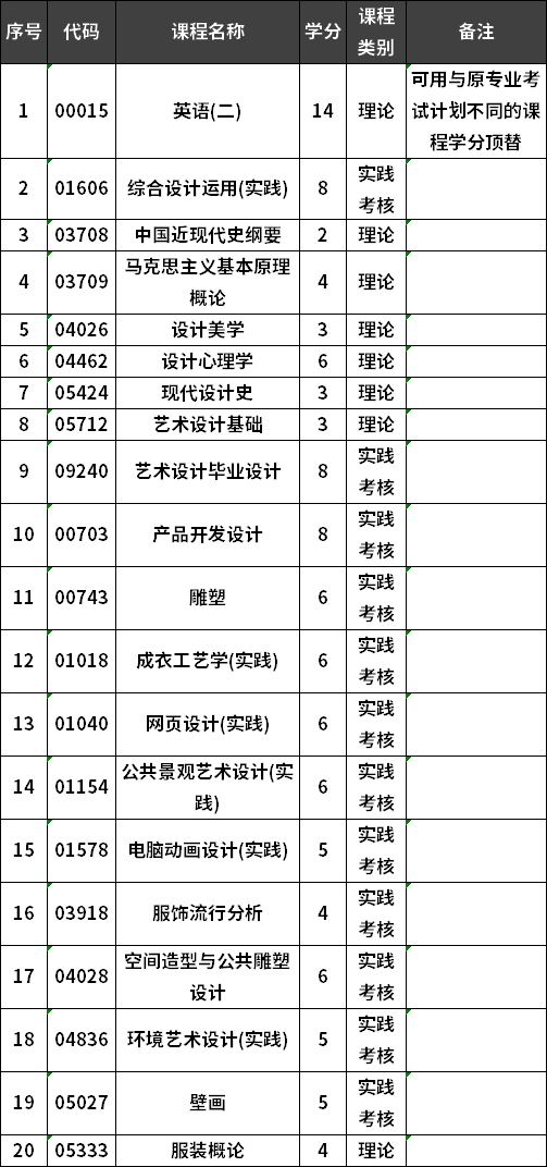 华侨大学自考产品设计专业本科考试计划