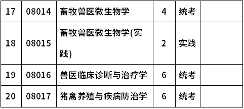 河南科技大学自考090414畜牧兽医(专科)考试计划