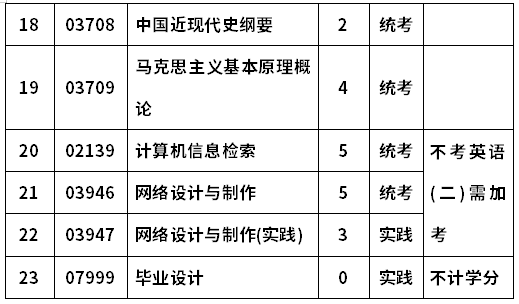河南工业大学自考020216电子商务(本科)考试计划