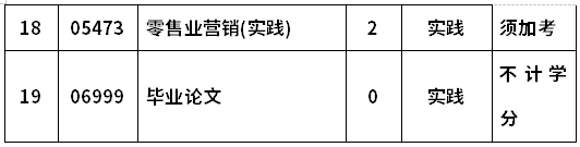 河南财经政法大学自考020208市场营销(本科)考试计划
