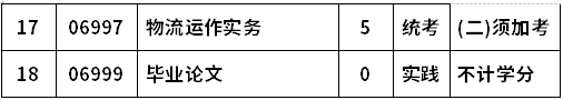河南财经政法大学自考020202工商企业管理(本科)考试计划