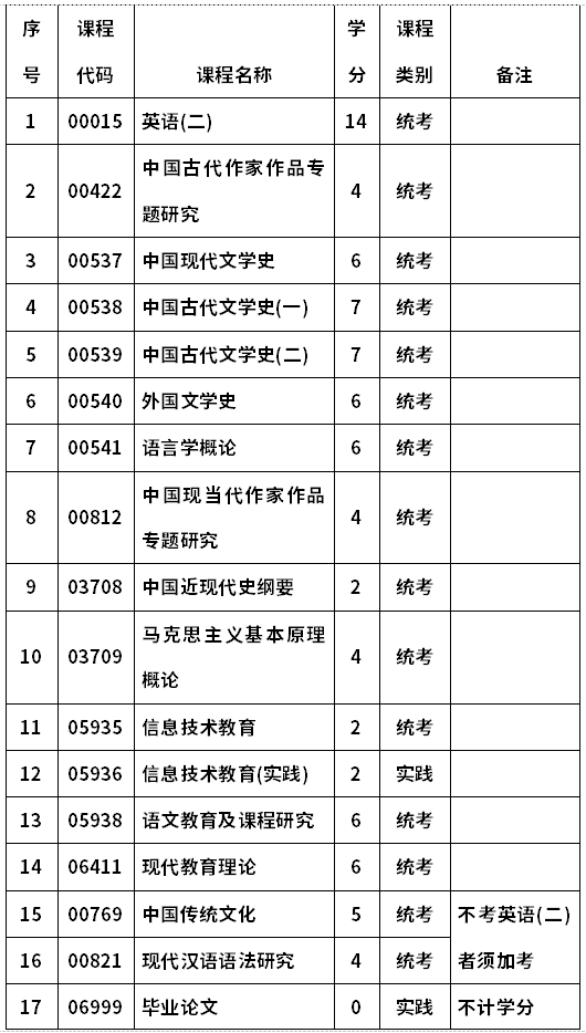 河南财政金融学院自考050113汉语言文学教育(本科)考试计划