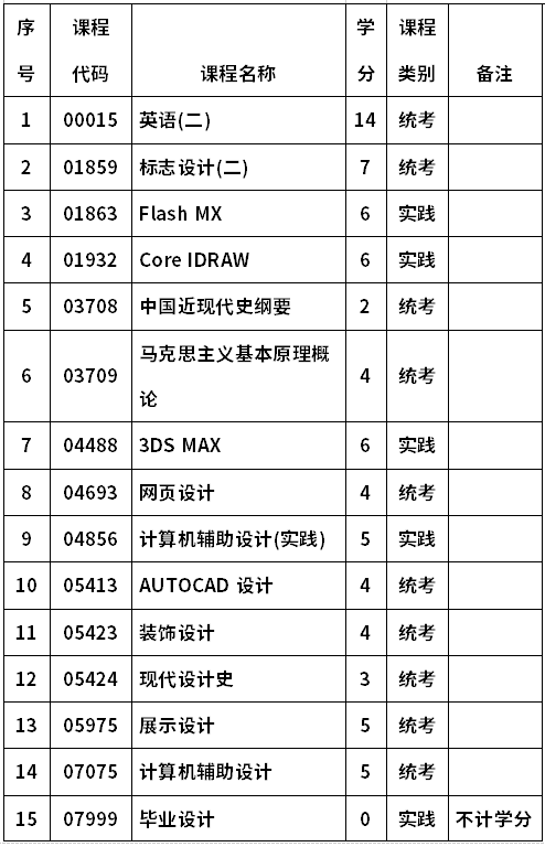 河南工业大学自考050450电脑艺术设计(本科)考试计划