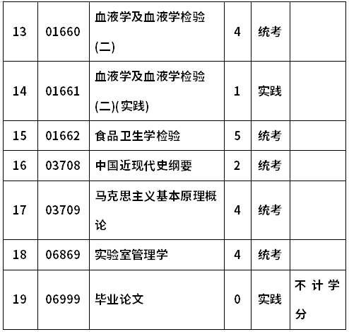  河南科技大学自考100311检验(本科)考试计划