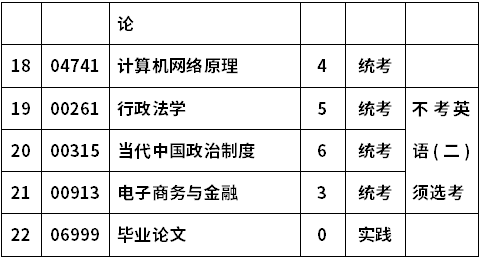 信阳师范学院自考082218电子政务(本科)考试计划