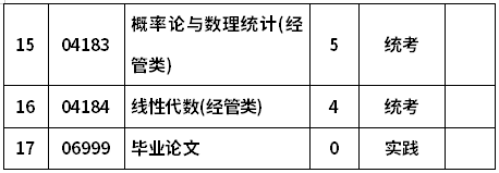 郑州大学自考020110国际贸易(本科)考试计划