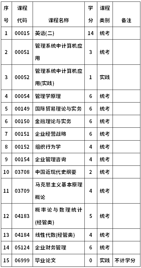 河南师范大学自考020259企业管理(本科)考试计划