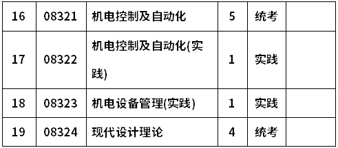 河南工业大学自考994108机械电子工程(本科)考试计划