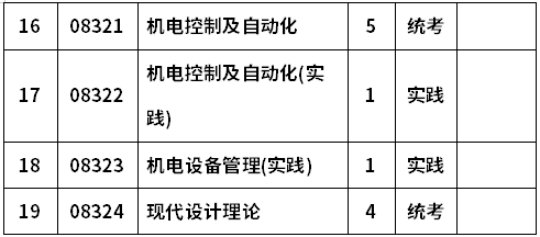 河南工業(yè)大學(xué)自考994108機(jī)械電子工程(本科)考試計(jì)劃