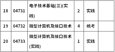 信阳师范学院自考080701计算机及应用(专科)考试计划