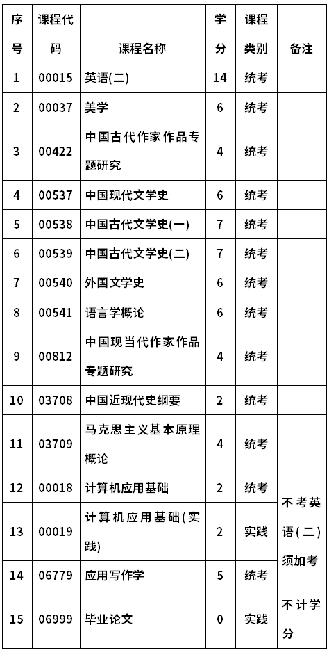 河南大学自考050105汉语言文学(本科)考试计划