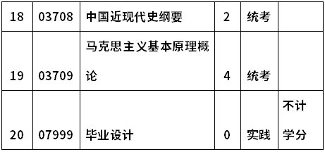 郑州大学自考080705电子工程(本科)考试计划