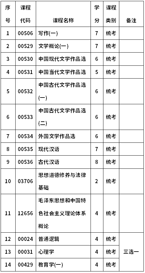 河南大学自考050114汉语言文学(专科)考试计划