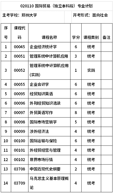 郑州大学自考020110国际贸易(本科)考试计划
