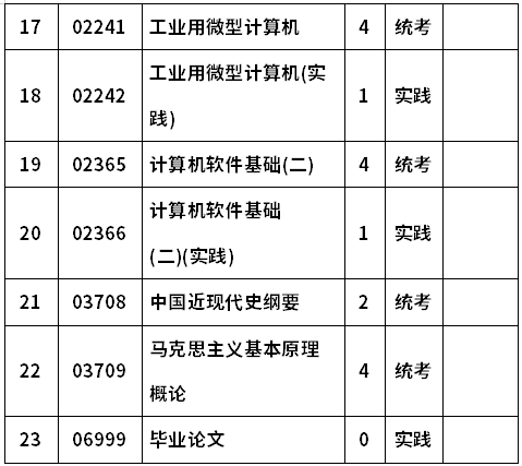 河南科技大学自考080302机械制造及自动化(本科)考试计划