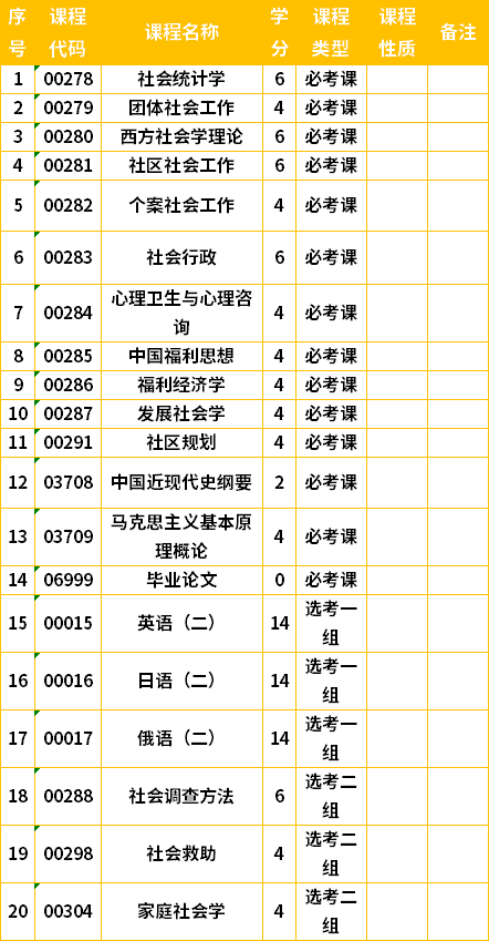 吉林自考本科社會工作專業(yè)計劃