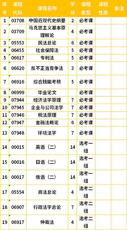 吉林自考本科法学专业计划