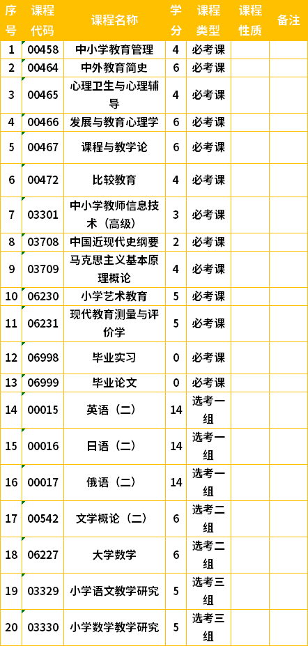 吉林自考本科小学教育专业计划