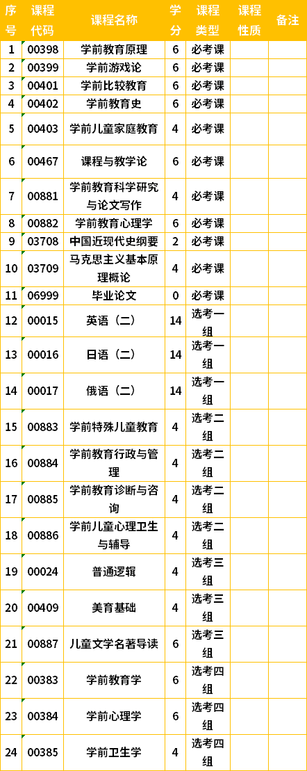 吉林自考本科學(xué)前教育專業(yè)計(jì)劃